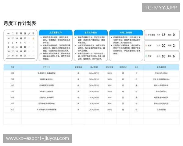 新闻中心发布关于年度发展规划的最新进展，年度发展计划及目标